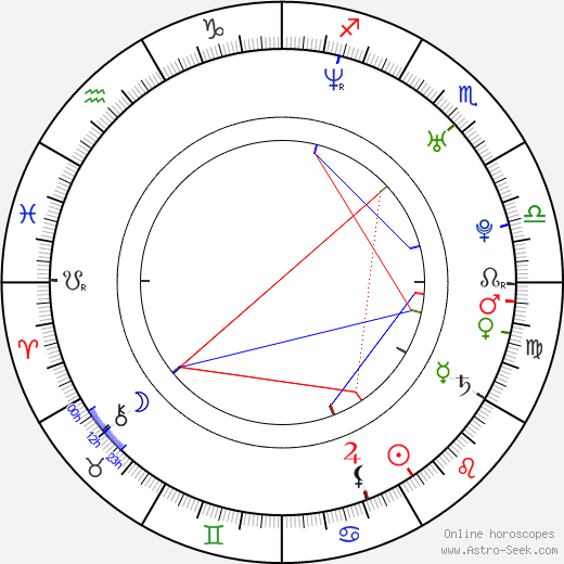 Zdenek Šafár birth chart, Zdenek Šafár astro natal horoscope, astrology