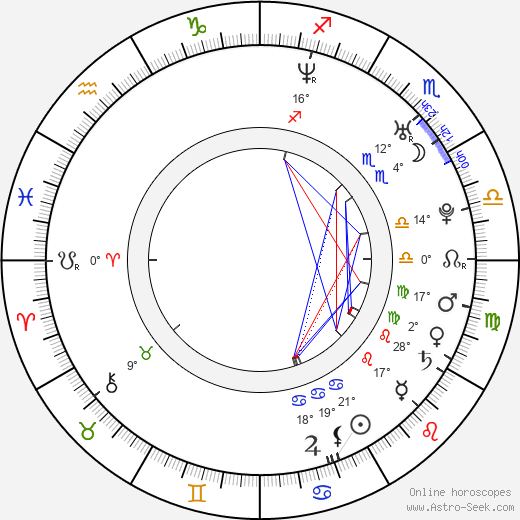 Zuzana Šulajová birth chart, biography, wikipedia 2023, 2024