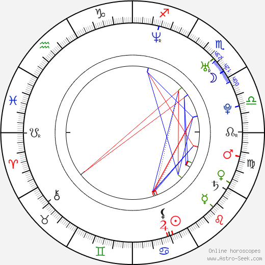 Zuzana Šulajová birth chart, Zuzana Šulajová astro natal horoscope, astrology