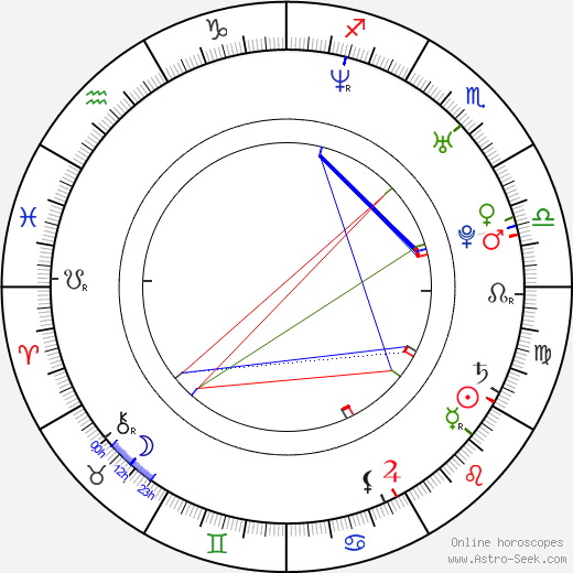 Adam Meir birth chart, Adam Meir astro natal horoscope, astrology