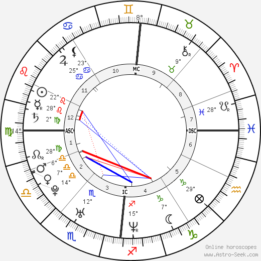 Adel Tawil birth chart, biography, wikipedia 2024, 2025