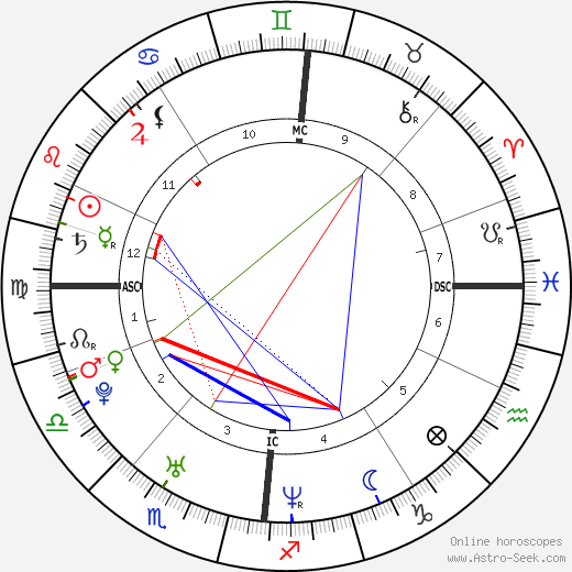 Adel Tawil birth chart, Adel Tawil astro natal horoscope, astrology