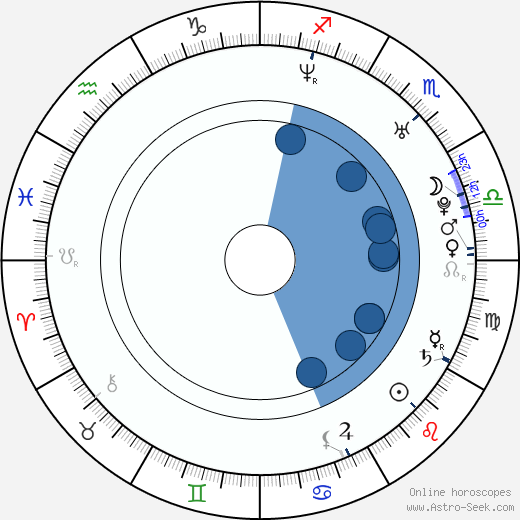 Alan Novotný wikipedia, horoscope, astrology, instagram