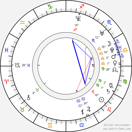 Alan Novotný birth chart, biography, wikipedia 2024, 2025