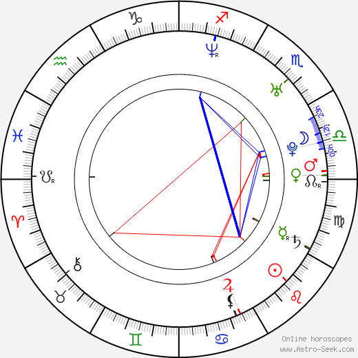 Alan Novotný birth chart, Alan Novotný astro natal horoscope, astrology