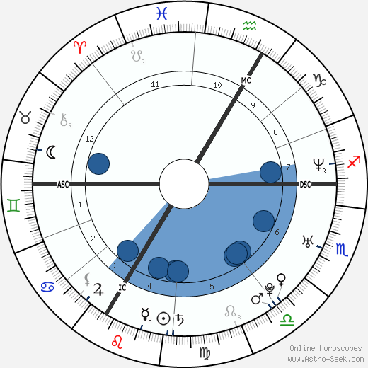 Alex Lutz Oroscopo, astrologia, Segno, zodiac, Data di nascita, instagram