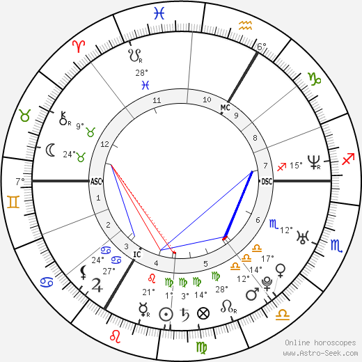 Alex Lutz birth chart, biography, wikipedia 2024, 2025