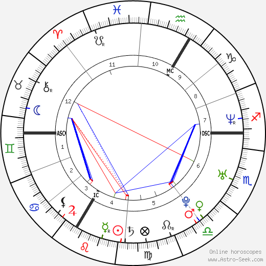 Alex Lutz birth chart, Alex Lutz astro natal horoscope, astrology