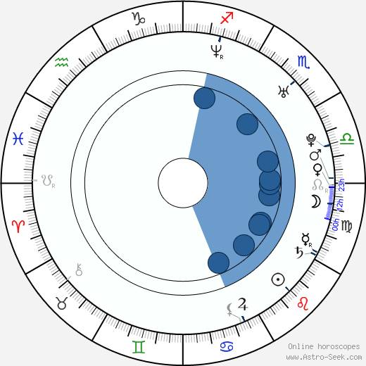 Alexandre Aja wikipedia, horoscope, astrology, instagram