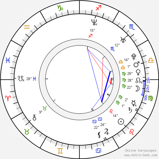 Alexandre Aja birth chart, biography, wikipedia 2023, 2024