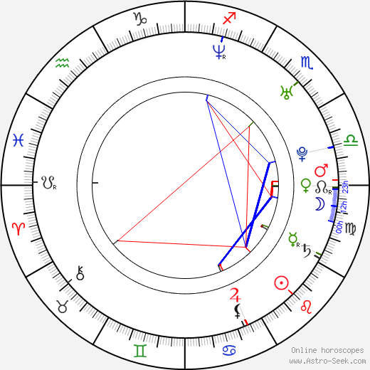 Alexandre Aja birth chart, Alexandre Aja astro natal horoscope, astrology