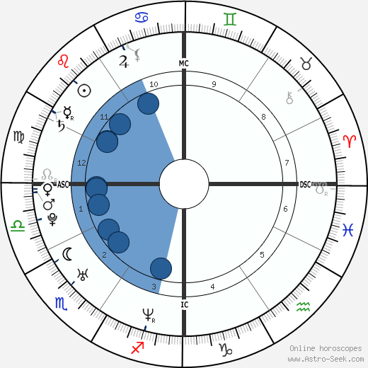 Alison Folland wikipedia, horoscope, astrology, instagram