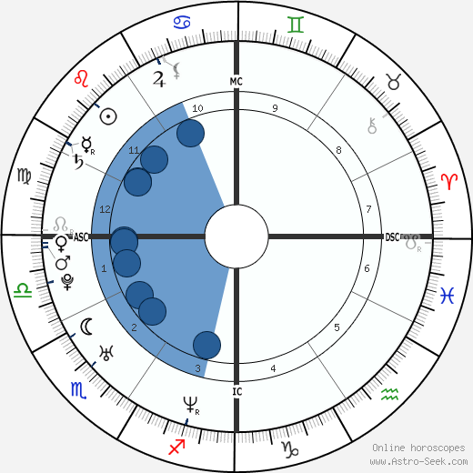 Alison Folland wikipedia, biography, birth chart, instagram Alison Folland wikipedia, horoscope, astrology, instagram