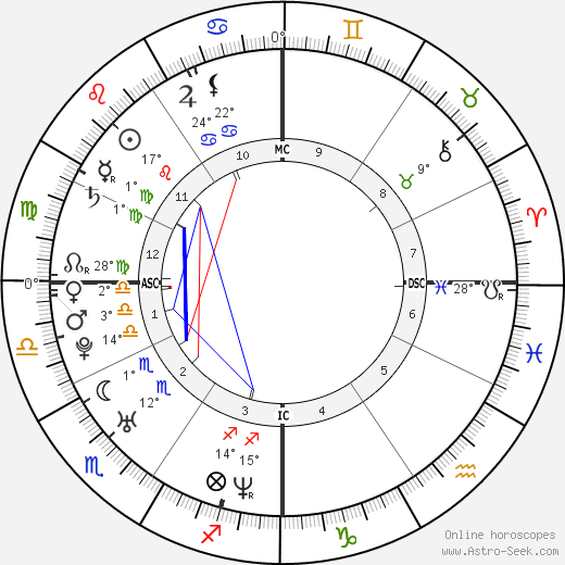 Alison Folland birth chart, biography, wikipedia 2023, 2024