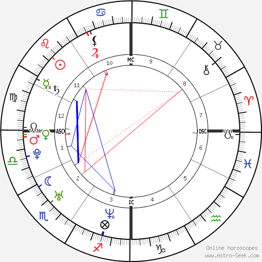 Alison Folland birth chart, Alison Folland astro natal horoscope, astrology