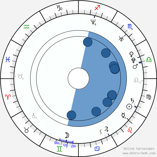 Amanda Schull wikipedia, biography, birth chart, instagram Amanda Schull wikipedia, horoscope, astrology, instagram