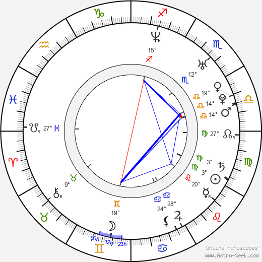 Amanda Schull birth chart, biography, wikipedia 2024, 2025