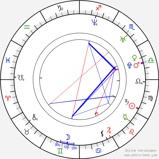 Amanda Schull birth chart, Amanda Schull astro natal horoscope, astrology