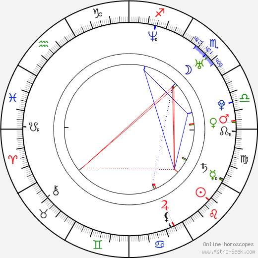 Amber Mariano birth chart, Amber Mariano astro natal horoscope, astrology