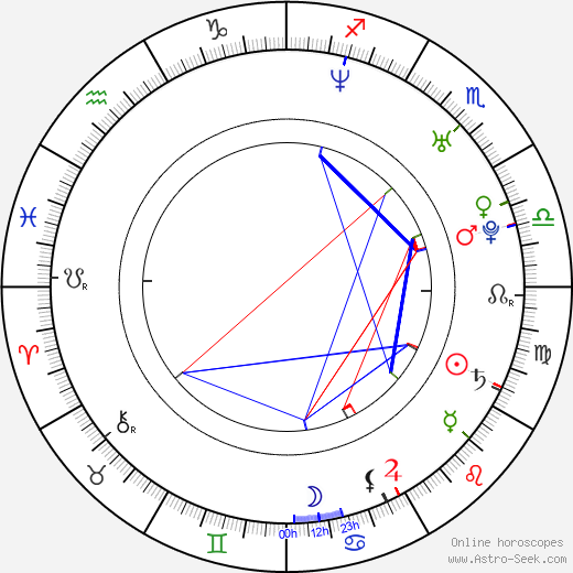 Amber Sainsbury birth chart, Amber Sainsbury astro natal horoscope, astrology