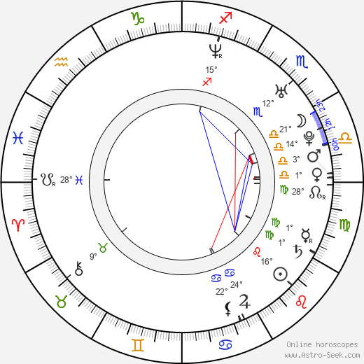 Ana Serradilla birth chart, biography, wikipedia 2023, 2024