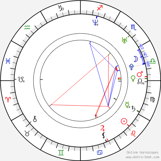 Ana Serradilla birth chart, Ana Serradilla astro natal horoscope, astrology