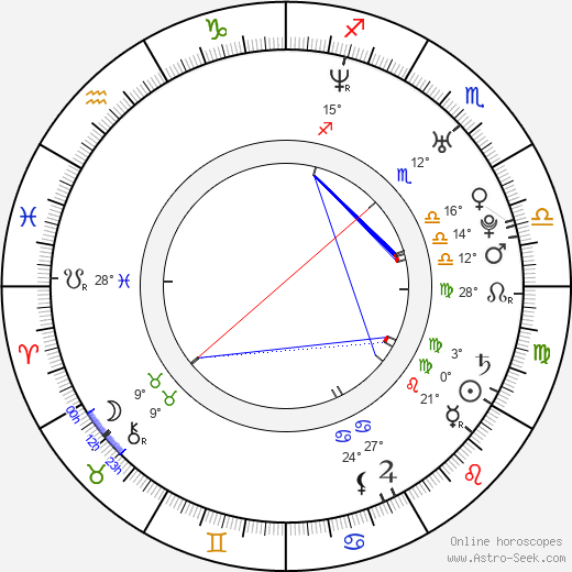 Andrew Rannells birth chart, biography, wikipedia 2023, 2024