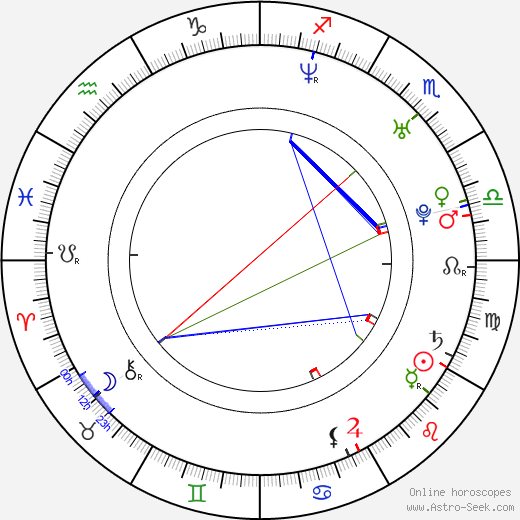 Andrew Rannells birth chart, Andrew Rannells astro natal horoscope, astrology