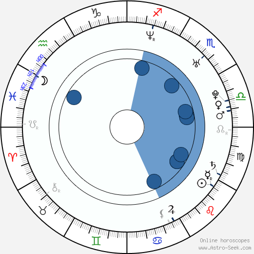 Andy Samberg wikipedia, horoscope, astrology, instagram