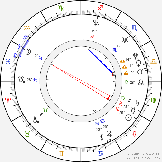 Andy Samberg birth chart, biography, wikipedia 2024, 2025