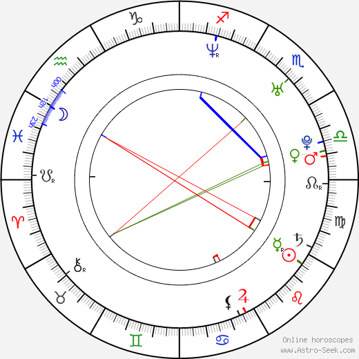 Andy Samberg birth chart, Andy Samberg astro natal horoscope, astrology