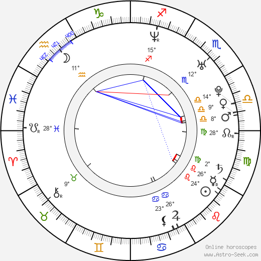 Anna Blomeier birth chart, biography, wikipedia 2023, 2024