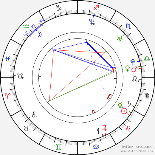 Anna Blomeier birth chart, Anna Blomeier astro natal horoscope, astrology