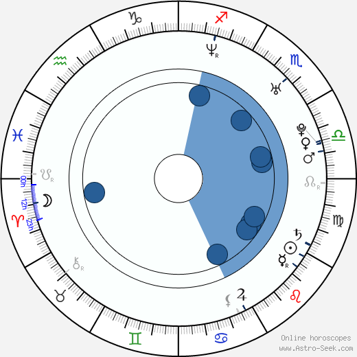 Annie Wu Oroscopo, astrologia, Segno, zodiac, Data di nascita, instagram