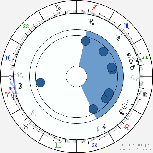 Annie Wu wikipedia, biography, birth chart, instagram Annie Wu wikipedia, horoscope, astrology, instagram