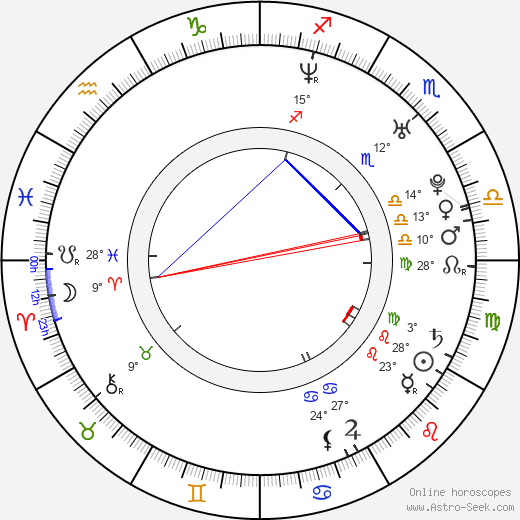Annie Wu birth chart, biography, wikipedia 2024, 2025
