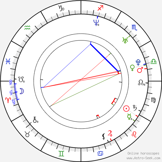 Annie Wu birth chart, Annie Wu astro natal horoscope, astrology