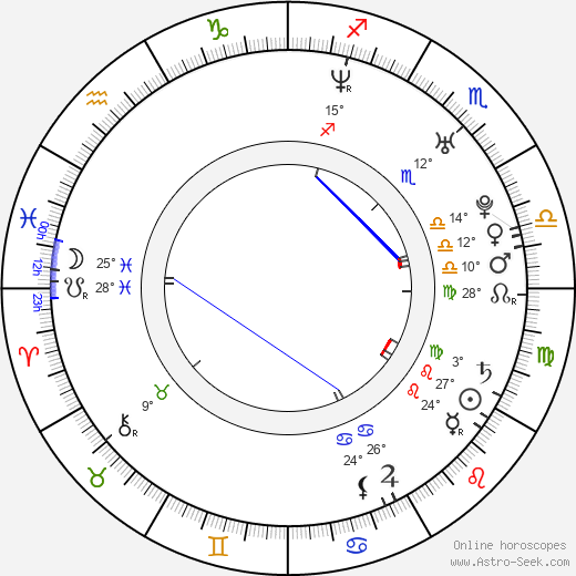 Barbara Białowąs birth chart, biography, wikipedia 2024, 2025