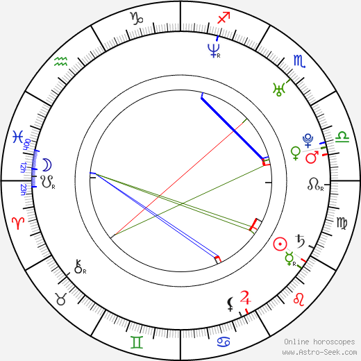 Barbara Białowąs birth chart, Barbara Białowąs astro natal horoscope, astrology