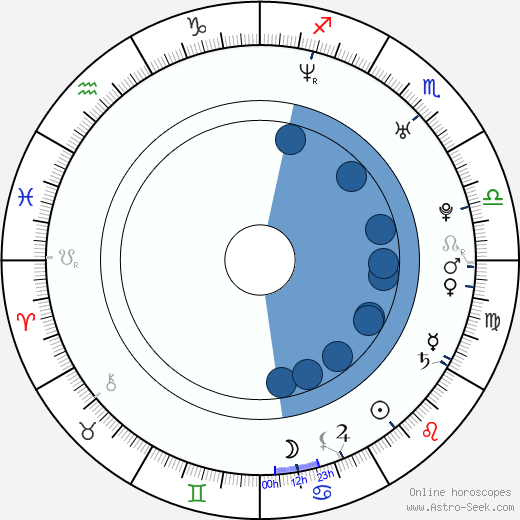 Begoña Maestre wikipedia, biography, birth chart, instagram Begoña Maestre wikipedia, horoscope, astrology, instagram