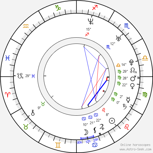 Begoña Maestre birth chart, biography, wikipedia 2024, 2025