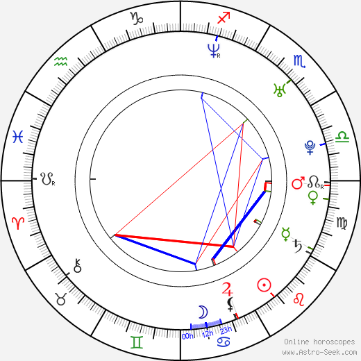 Begoña Maestre birth chart, Begoña Maestre astro natal horoscope, astrology