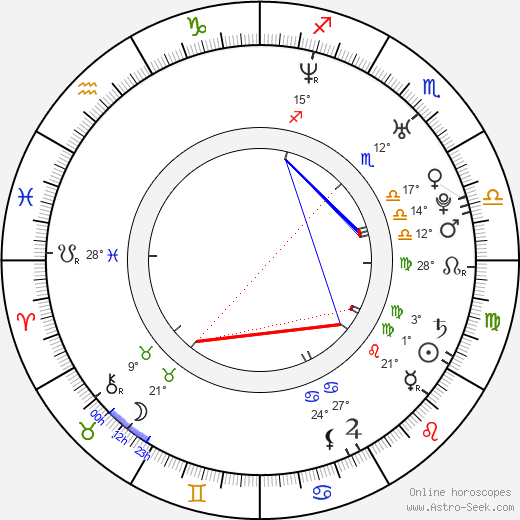 Beth Riesgraf birth chart, biography, wikipedia 2023, 2024