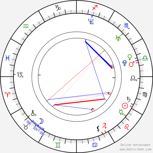 Beth Riesgraf birth chart, Beth Riesgraf astro natal horoscope, astrology