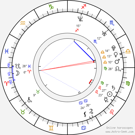Bhoomika Chawla birth chart, biography, wikipedia 2024, 2025