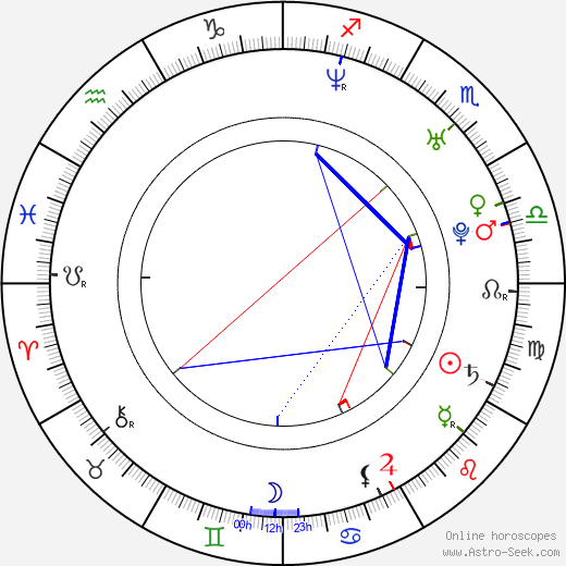 Bobbi Sue Luther birth chart, Bobbi Sue Luther astro natal horoscope, astrology