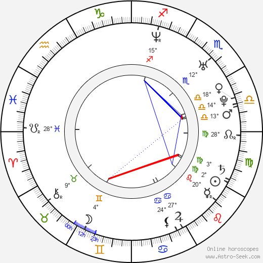 Brad Helmink birth chart, biography, wikipedia 2024, 2025