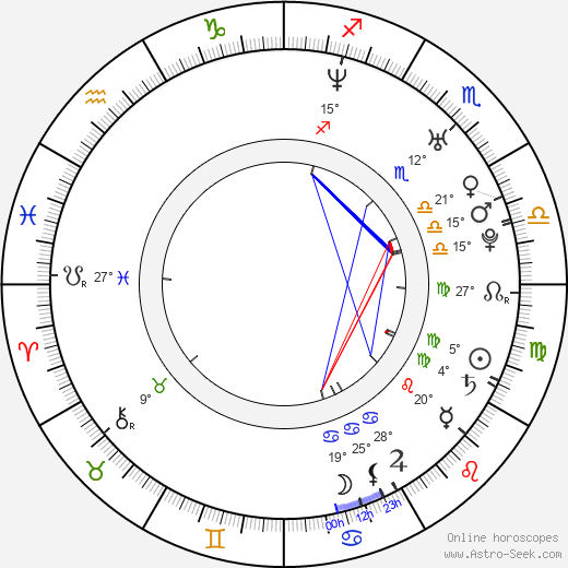 Braňo 'Bruno' Ciberej birth chart, biography, wikipedia 2023, 2024