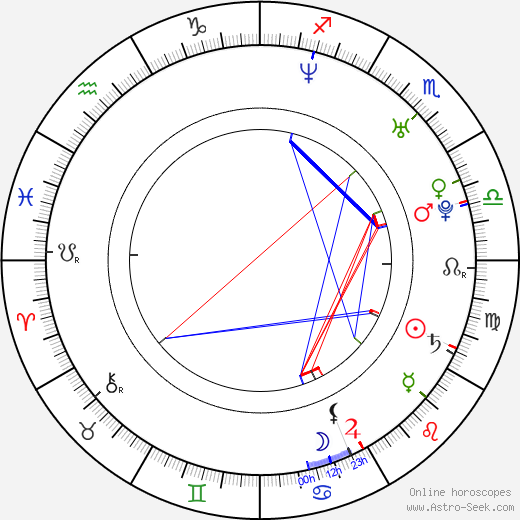 Braňo 'Bruno' Ciberej birth chart, Braňo 'Bruno' Ciberej astro natal horoscope, astrology