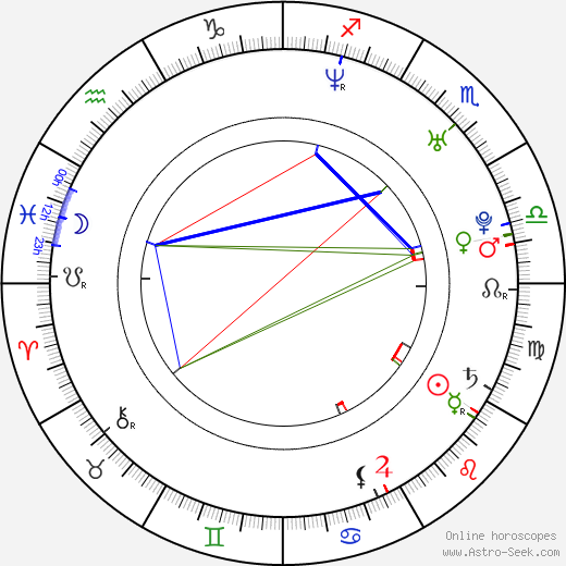 Brittany Istre birth chart, Brittany Istre astro natal horoscope, astrology